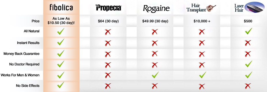 fibolica cost versus other regular hair fiber brands